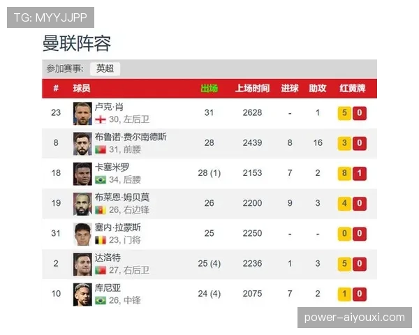 曼联豪掷2亿引援仍无起色：引援逻辑与战绩表现是否匹配