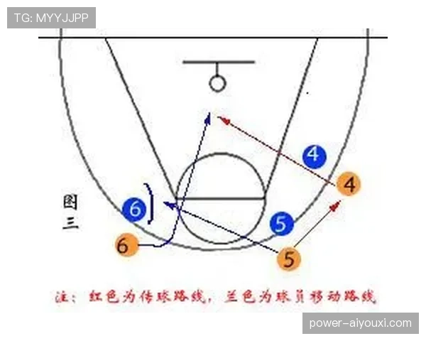 篮下非法掩护的判定标准与实战应对策略