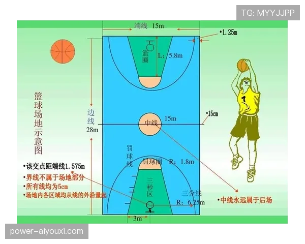 篮球中线规则解析：球员跨越中线的违例判定
