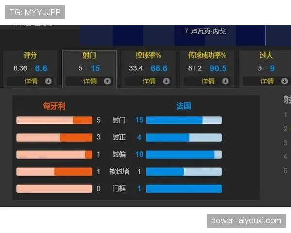 本泽马与莱万：中锋战术定位差异如何影响进攻效率