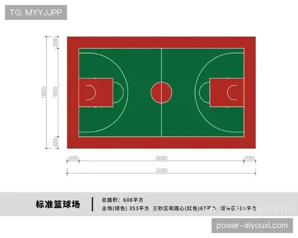 篮球规则详解：三秒区具体作用与尺寸标准