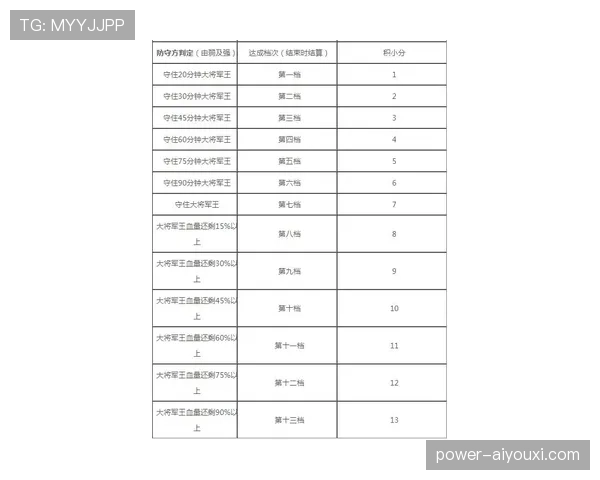 详解三秒规则国际差异及不同联赛执行标准